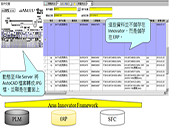 Aras PLM 的 Web 整合服務技術